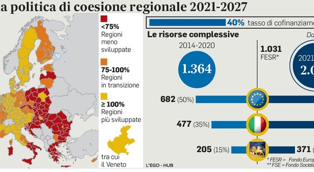 Oltre 2 miliardi destinati al Veneto, ecco come saranno spesi