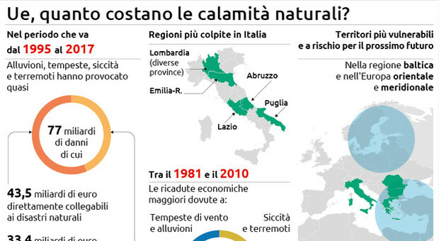 Le calamità naturali in Europa sono costate 77 miliardi in 20 anni