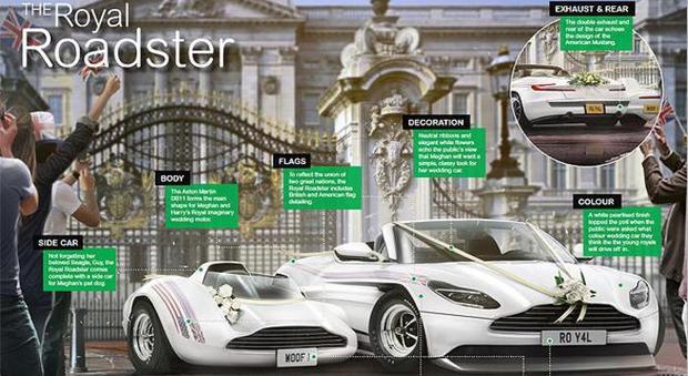 La "Royal Roadster" come la immaginano gli inglesi