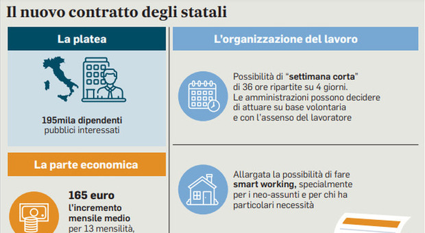 Il nuovo contratto degli statali