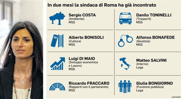 Conte: «Vedrò Raggi, Roma va migliorata». La corsa dei ministri per aiutare la sindaca