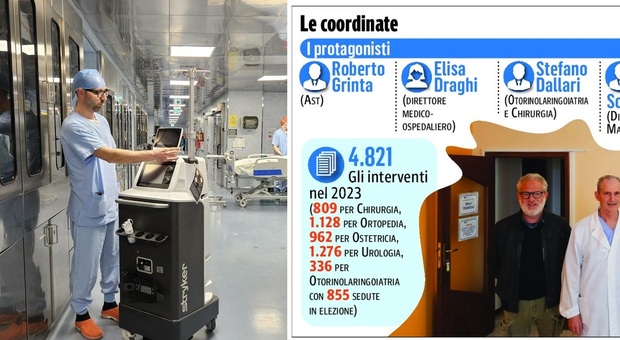 Nuovo sostegno all'ospedale Murri con il blocco operatorio: «Più sinergia fra reparti»