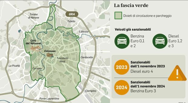 Nuova Ztl a Roma, sono «30mila le auto da cambiare». Ecco le vetture escluse dalla fascia verde