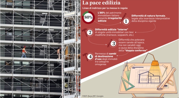 Condono edilizio, ecco il piano "salva casa" di Salvini. Quali interventi riguarda? E i tempi? Domande e risposte