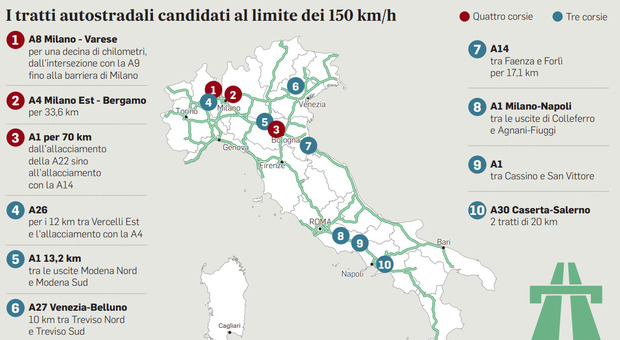 Autostrade, limiti di velocità più alti in alcune tratte. L'idea di Salvini: «Si potranno superare i 130 km/h»