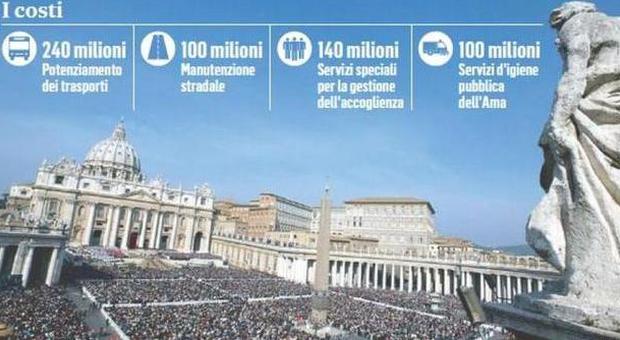 Giubileo, parte la cabina di regia in Vaticano: «Evento low cost con tende per volontari»