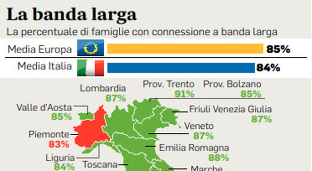 La banda larga all italiana fa correre solo il Nord: il Sud come la Bulgaria