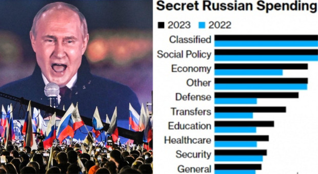Putin, quanto ha speso ad oggi lo zar per la guerra in Ucraina? I segreti del bilancio russo svelano la cifra