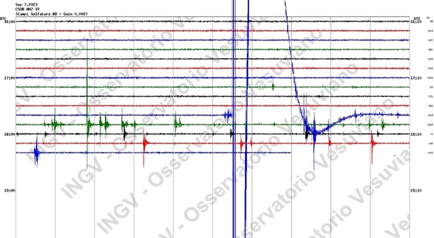 Forte scossa di terremoto a Napoli, "salta" il sismogramma dell'Osservatorio Vesuviano