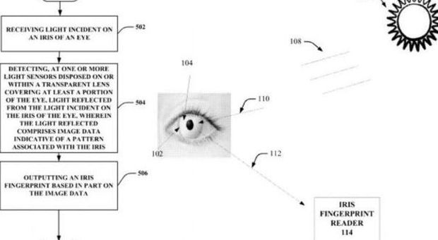 Google brevetta le lenti con sensore per l'iride integrato: in rete due brevetti