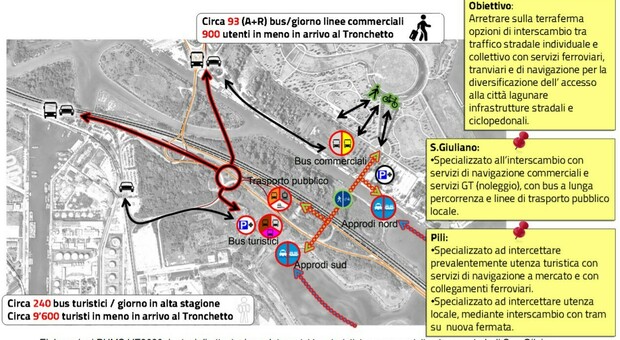 I collegamenti previsti per il nuovo terminal tra San Giuliano e i Pili