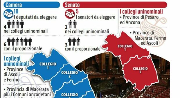 Elezioni politiche, maxi taglio dei seggi anche nelle Marche. Così saranno eletti 15 tra deputati e senatori