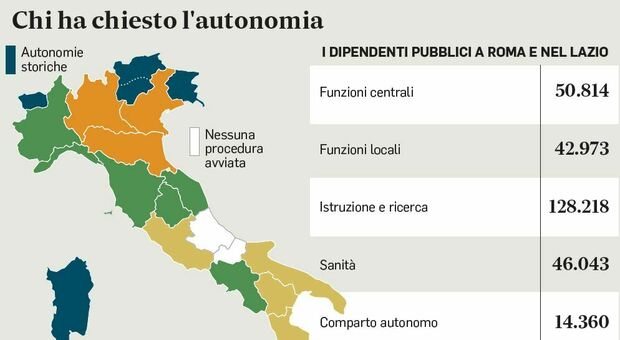 Autonomia, stop di Tajani: «Fondi per Centro e Sud, l Italia non sia divisa». Calderoli: «Io vado avanti»»