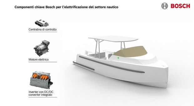 Il primo kit di Bosch per l'elettrificazione della nautica