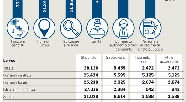 https://statics.cedscdn.it/photos/MED/83/35/8368335_21213939_graphic.jpg