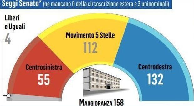 Elezioni, Mattarella ora aspetta le Camere: prime offerte sui presidenti