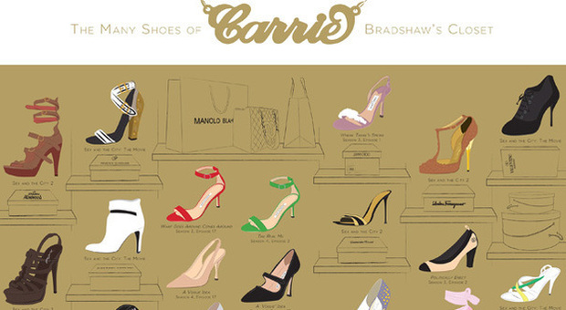 Particolare del poster "The Many Shoes of Carrie Bradshaw's Closet"