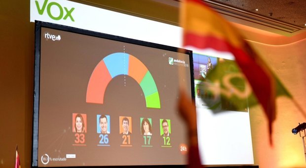 Spagna, voto choc in Andalusia: crollano i socialisti, vola l'estrema destra