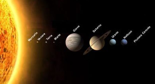 Il Sistema Solare, un'immagine non in scala