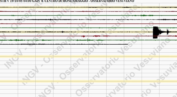 Alba di terrore a Pozzuoli: scossa di terremoto sveglia i Campi Flegrei, paura da Fuorigrotta a Bagnoli