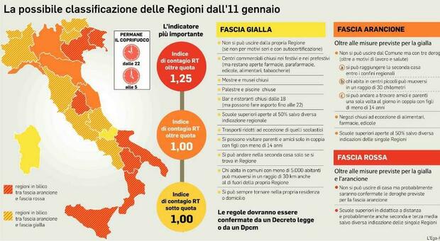 Nuovo dpcm, 12 regioni verso la stretta: dall'11 gennaio si cambia (ancora) colore, Lazio in bilico
