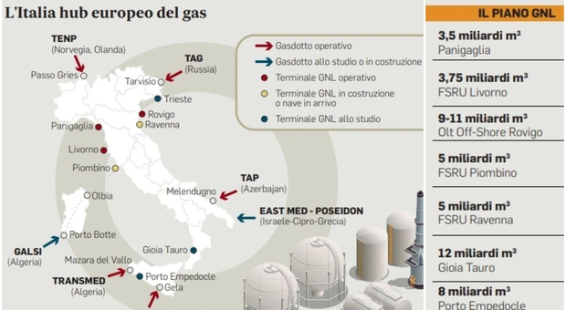 Sette rigassificatori e cinque gasdotti dal Sud, il piano per fare dell’Italia l’hub del Mediterraneo
