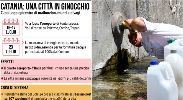 Catania senza acqua e luce: codice rosso in città. Perché il caldo provoca i blackout? Le soluzioni per evitarli