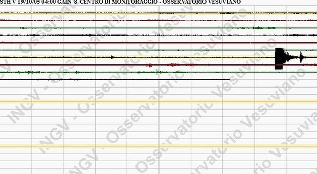 Terremoto Pozzuoli alle 7 di mattina, panico tra la popolazione. Trema anche Napoli