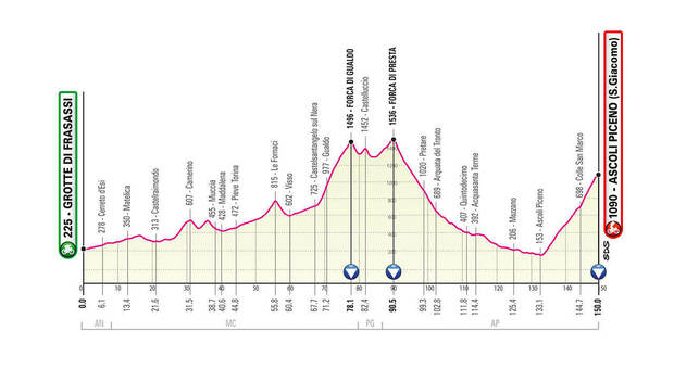 Nel Giro d'Italia 2021 confermata la tappa marchigiana, da Frasassi ad Ascoli