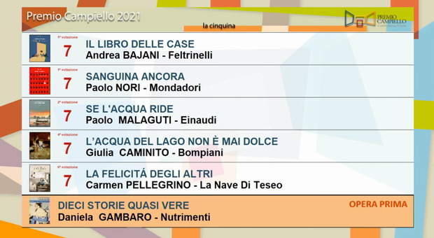 Premio Campiello, ecco la cinquina: Bajani, Caminito, Malaguti, Nori e Pellegrino. Escluso Picca per un soffio