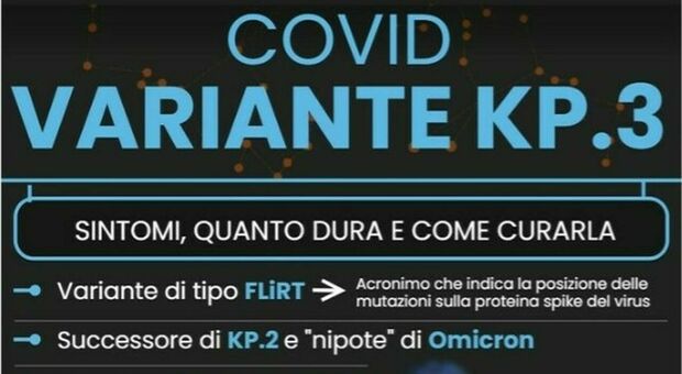 Covid, i sintomi nella nuova variante Kp3: febbre, mal di testa e dolori muscolari. Quanto durano e come curarsi