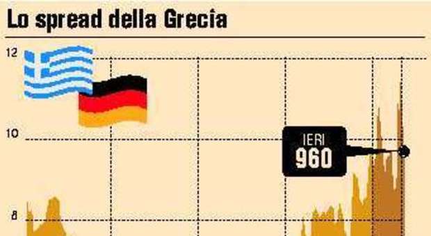 Grecia circondata sul debito solo no da Germania e Fmi
