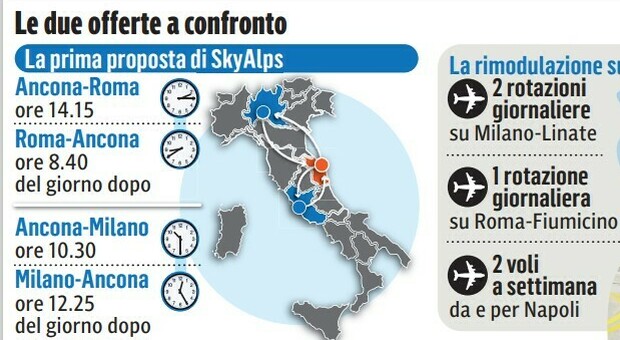 SkyAlps ha formalizzato la proposta per la continuità territoriale da e per il Sanzio