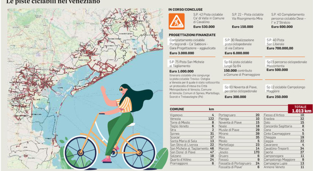 La mappa delle piste ciclabili nel Veneziano