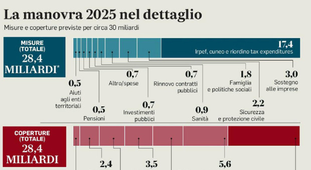 https://statics.cedscdn.it/photos/MED/88/02/8508802_29093703_pensioni_2025.jpg