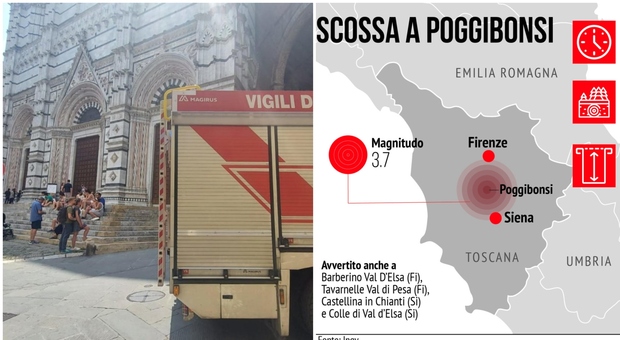 Terremoto oggi a Siena di 3.7 avvertito a Firenze e Arezzo: evacuata a Siena la Torre del Mangia, epicentro a Poggibonsi