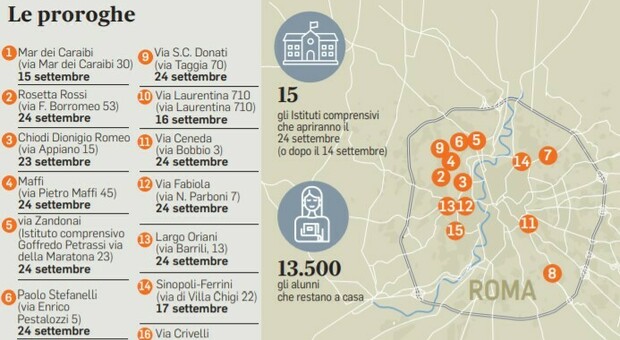 Scuole di Roma, dal Giovanni Falcone al Maffi 15 istituti costretti a rinviare l'apertura: 13mila studenti a casa
