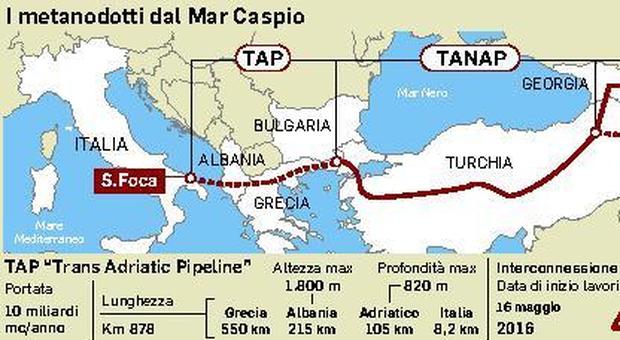 Tap, il gas dal mar Caspio per sette milioni di famiglie