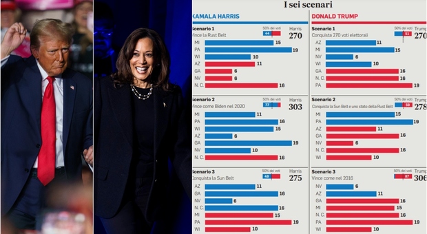 Trump-Harris, chi vincerà? Gli ultimi sondaggi (con Kamala in vantaggio), la sorpresa Iowa e testa a testa negli Swing State