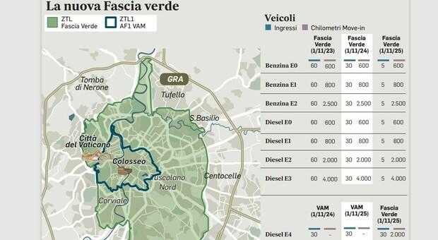 Ztl Roma, bonus chilometrici e gli ingressi limitati: così cambia la delibera