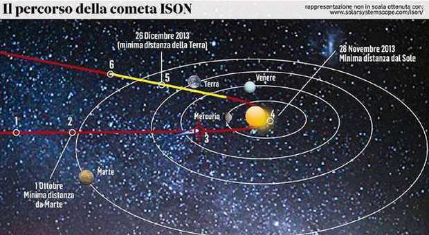 Il cielo delle quattro comete, ecco le stelle che illumineranno il Natale: a fine mese sarà visibile Lovejoy