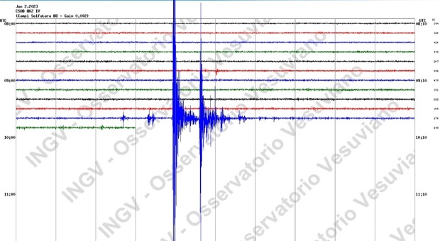 Campi Flegrei, scossa di terremoto di magnitudo 2.6 con epicentro alla Solfatara
