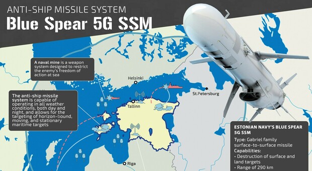 L'Estonia schiera nuovi sistemi missilistici israeliani, cos'è il Blue Spear e perché i Paesi baltici potenziano le difese