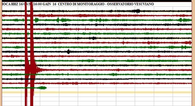Scossa di terremoto a Ischia magnitudo 1,9, profondità 2 km