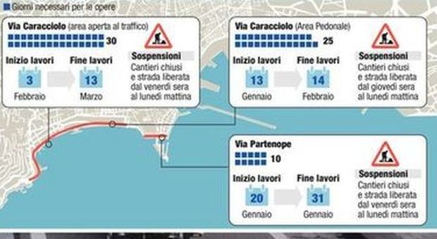 Napoli, arrivano i cantieri sul lungomare: due mesi di caos traffico