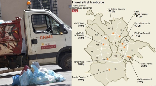 Caos rifiuti a Roma, camion Ama nei siti di quartiere: ecco la nuova mappa