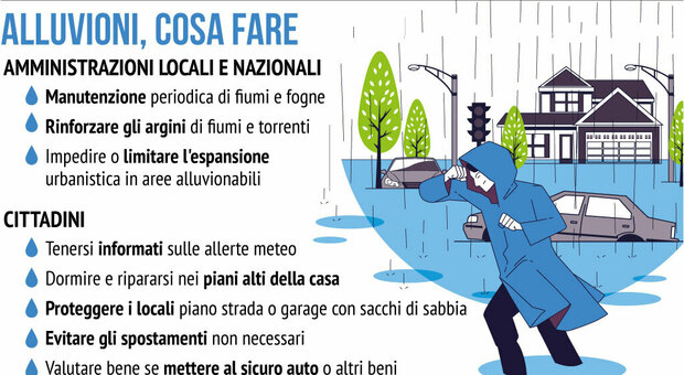 Nuovo ciclone in arrivo nel weekend: punta a Sud e Nord Ovest. «Altra pioggia, ma meno intenso dell'Emilia Romagna». Le previsioni