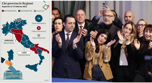 Elezioni, la Regione Lazio va a destra: Rocca nuovo governatore. FdI vola, FI-Lega tengono, Meloni: «Governo più stabile»