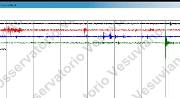 Sciame sismico a Pozzuoli: scossa di magnitudo 1.4 con epicentro a mare