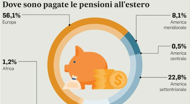 Pensioni, addio all'assegno bancario nell'Ue: l'importo sarà erogato sul conto corrente o in contanti